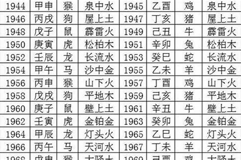 1970年 生肖|1970年属什么生肖 70年属什么生肖今年多少岁